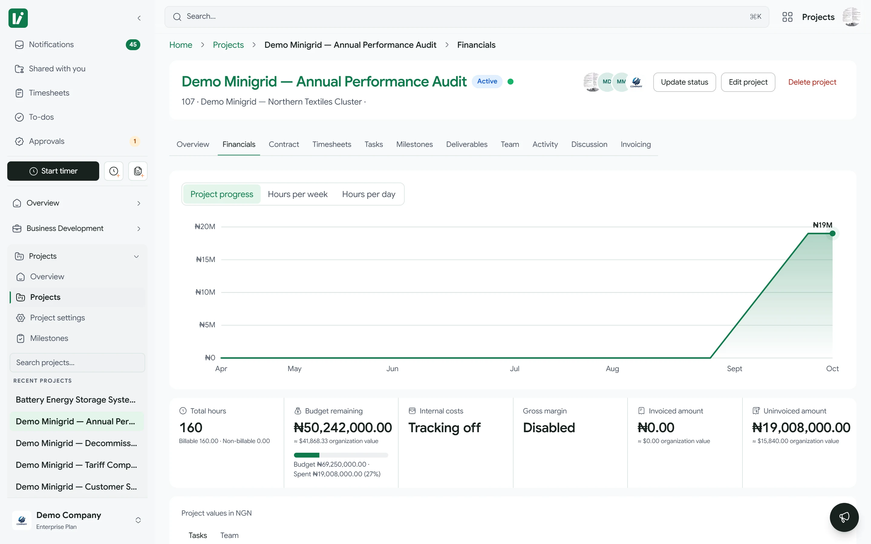 Kora project financials for a demo project, showing remaining budget and uninvoiced work.