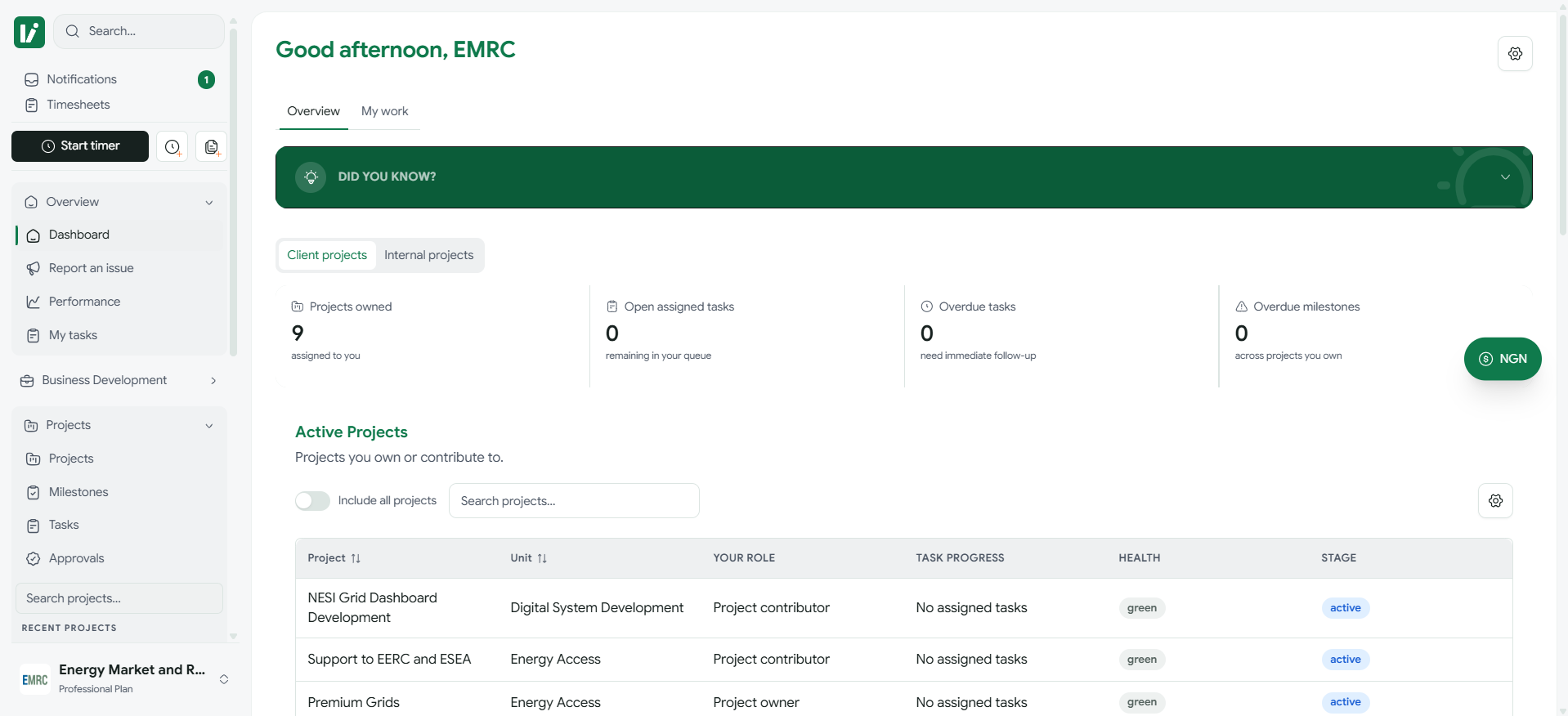 A Kora dashboard scoped to one person's projects, tasks, and overdue milestones