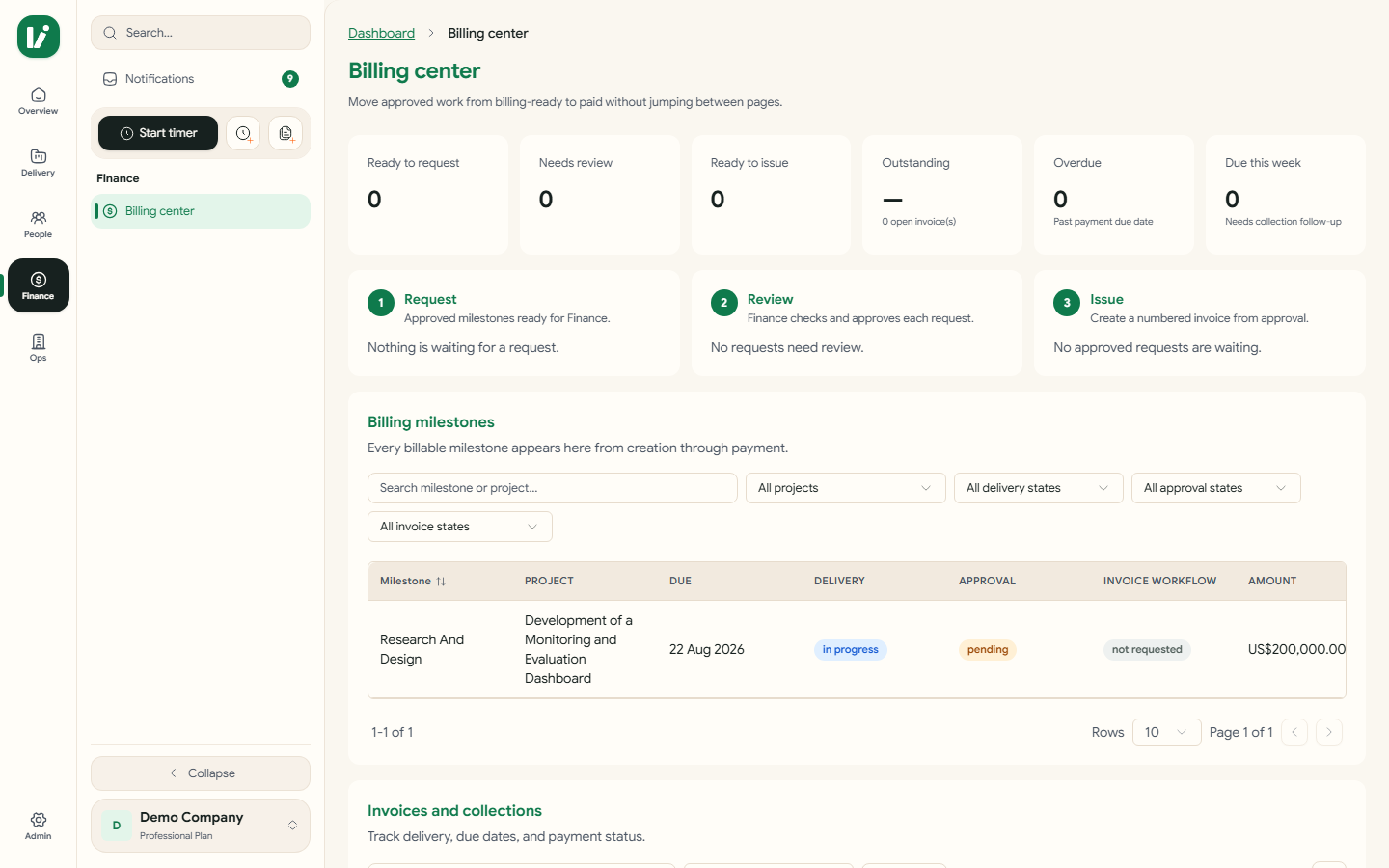 The Kora billing centre, showing invoice requests moving through review and issue